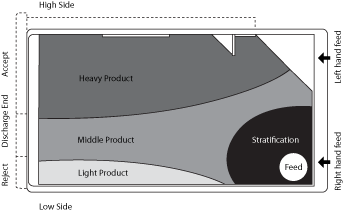 How it works diagram